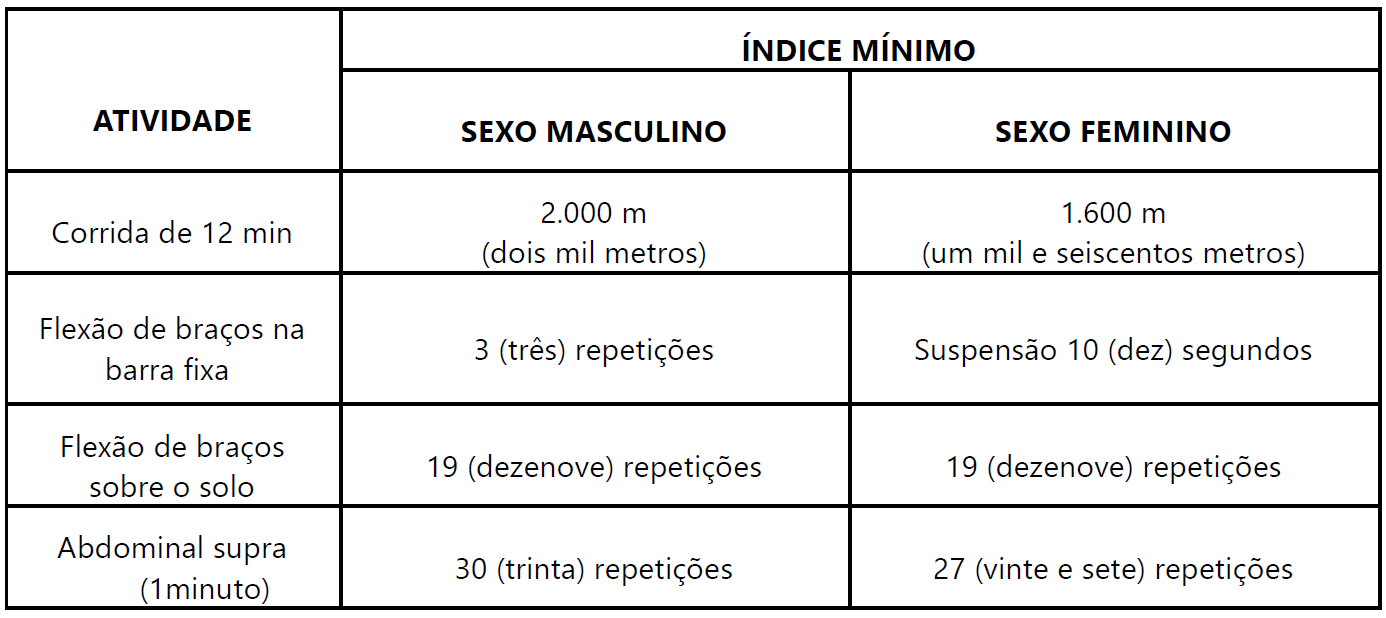 Quadro de Exercícios TAF - Concurso GCM Duque de Caxias RJ