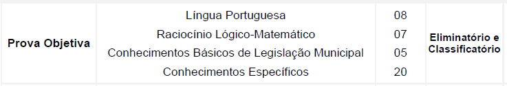 Conteúdo Programático - GCM Francisco Morato SP