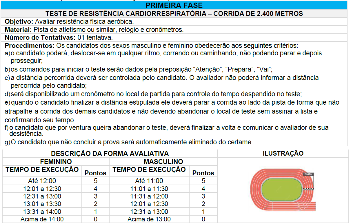TESTE DE RESISTÊNCIA CARDIORRESPIRATÓRIA – CORRIDA DE 2.400 METROS