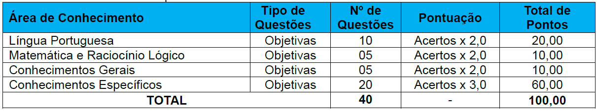 Estrutura da Prova Objetiva da Guarda de São Miguel do Iguaçu
