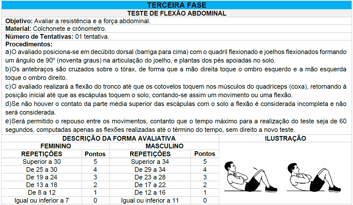 TESTE DE FLEXÃO ABDOMINAL