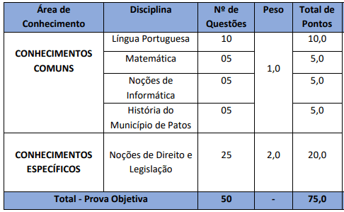 Estrutura da Prova do concurso GCM Patos PB