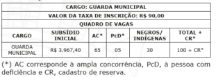 Tabela Cargos e Vagas GCM Vitória ES