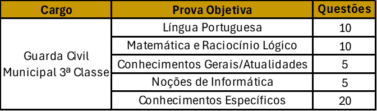 Conteúdo Programático GCM São José do Rio Preto SP