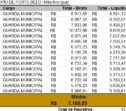 Média Salarial - GM Porto Belo SC