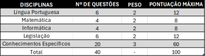 Conteúdo Programático - GM Caxias do Sul RS