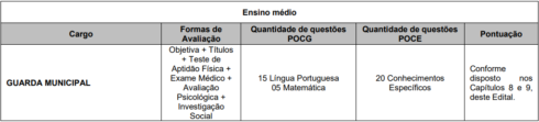 Conteúdo Programático - Concurso GCM Vargem Grande Paulista SP