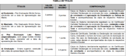 Tabela de Títulos - Concurso GCM Vargem Grande Paulista SP