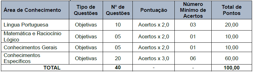 Conteúdo Programático - GM Cianorte PR