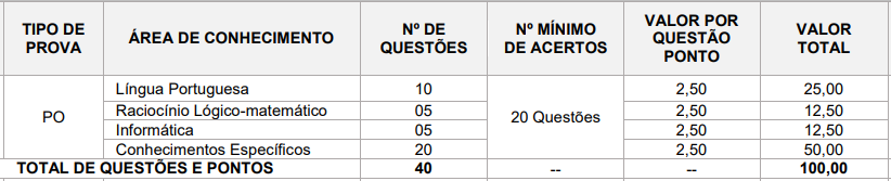 Conteúdo da Prova - Concurso GM Araucária PR