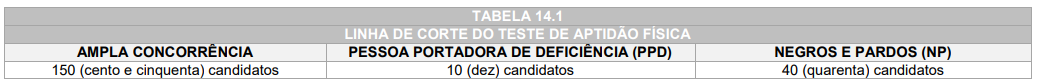 Convocados para o TAF - Concurso GM Araucária PR