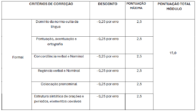 Critério Redação Concurso GCM Teresina PI