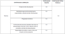 Critério Redação Concurso GCM Teresina PI