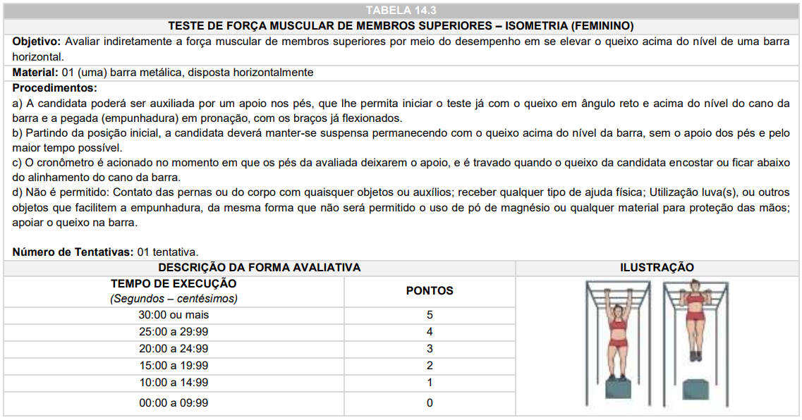 Tabela TAF - Concurso GM Araucária PR