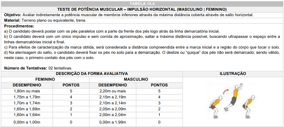 Tabela TAF - Concurso GM Araucária PR