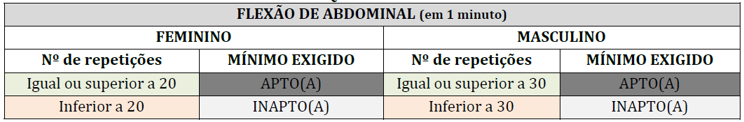 Teste 2 - Concurso GCM Caldas Novas GO